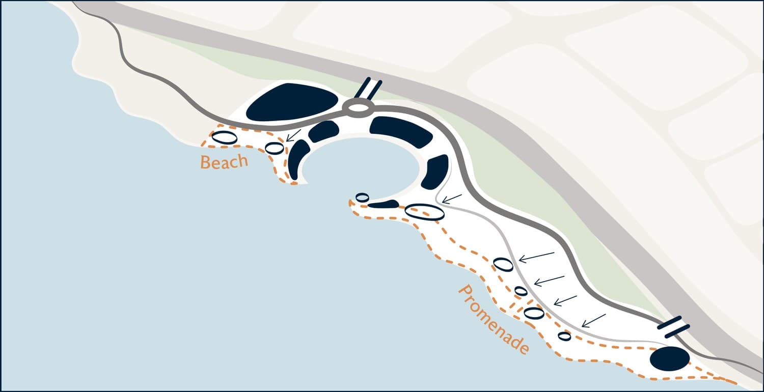 Promenade and Beach